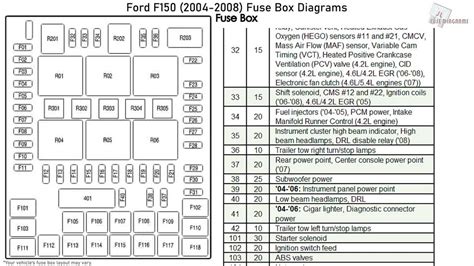 Ford f 750 fuse box diagram